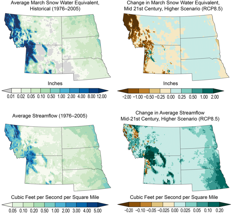 Graphs depicting projected hydrologic changes in the Northern Great Plains under different climate change scenarios