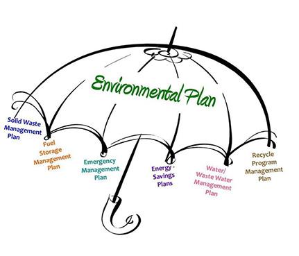 Planning umbrella graphic from the 7 Generations planning process literature