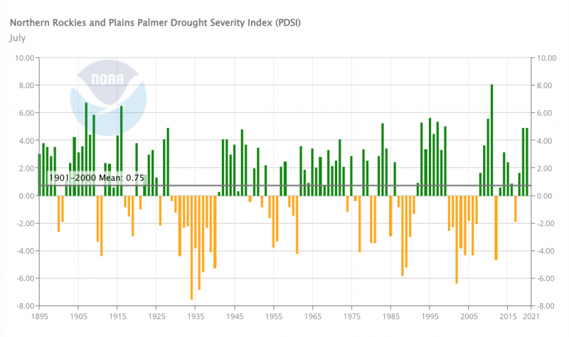 Graph showing the Palmer Drought Severity Index for July from 1895–2020