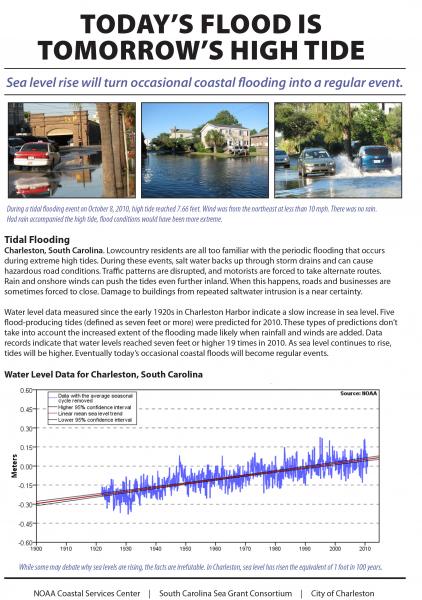 Today's Flood is Tomorrow's High Tide Handout